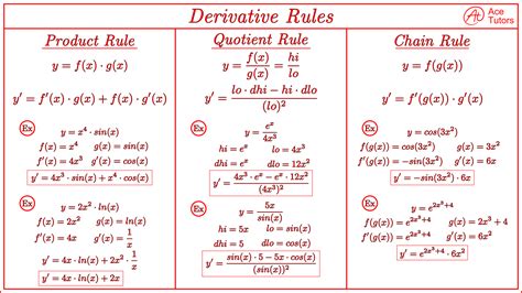 you math|youmath derivate.